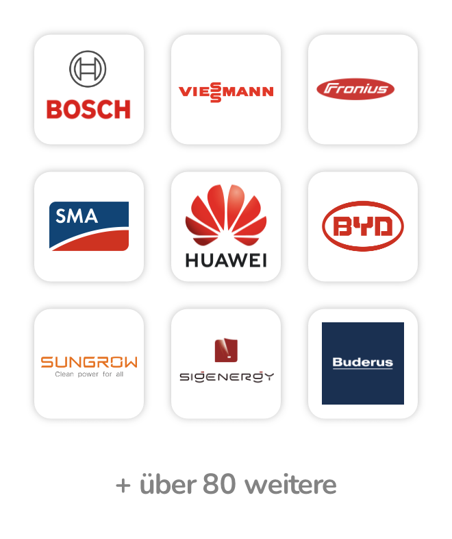 Grid of partner logos: Bosch, Viessmann, Fronius; SMA, Huawei, BYD; Sungrow, Sigenergy, Buderus; and 80+ more.